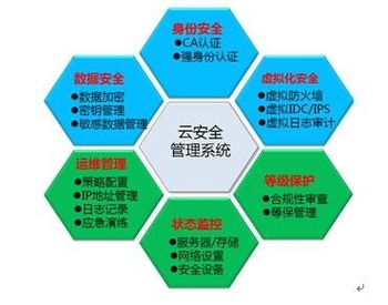 天地超云榮獲國家網絡與信息安全信息通報機制核心技術支持單位稱號