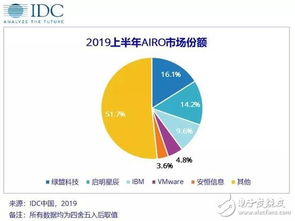 中國(guó)IT安全軟件市場(chǎng)展望 未來(lái)五年網(wǎng)絡(luò)與信息安全軟件開(kāi)發(fā)將實(shí)現(xiàn)25.6%年復(fù)合增長(zhǎng)率